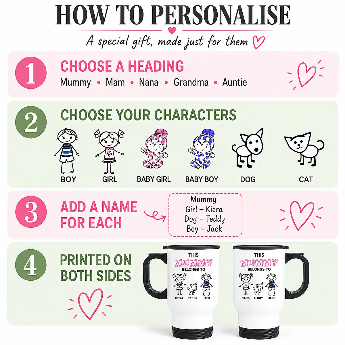 Personalised Family Travel Mug – Build Your Own